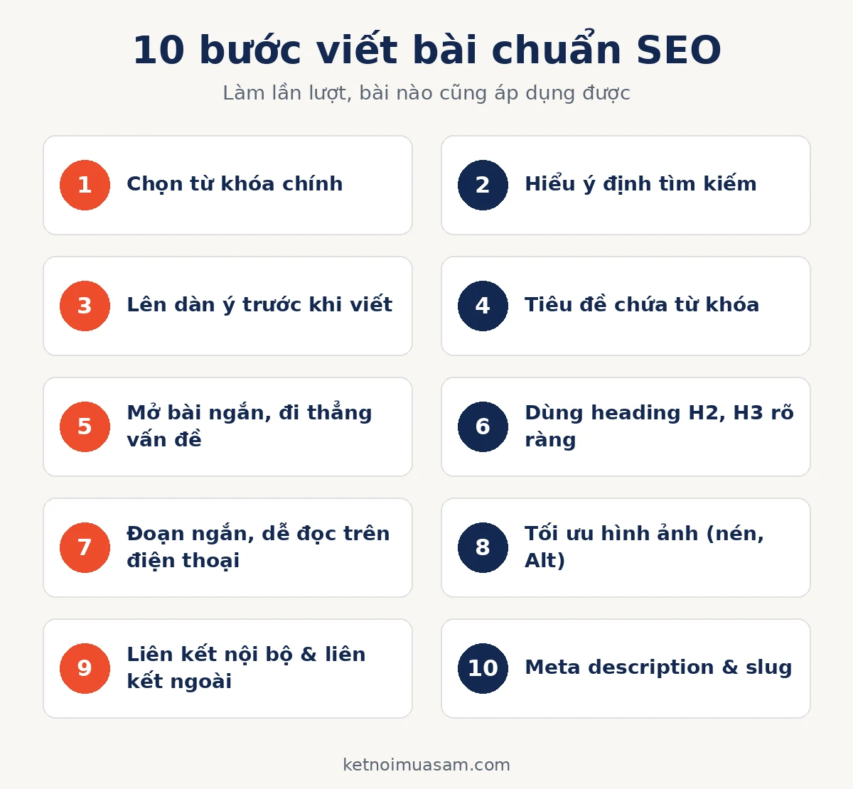 10 bước viết bài chuẩn SEO cho người mới